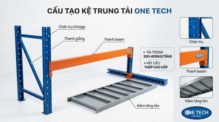 Cấu tạo kệ trung tải An Giang gồm chân trụ beam và mâm tầng Cấu tạo kệ trung tải An Giang gồm chân trụ beam và mâm tầng