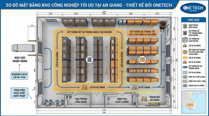 Mặt bằng bố trí Kệ Khuôn An Giang có lối xe nâng và khu vực xuất nhập