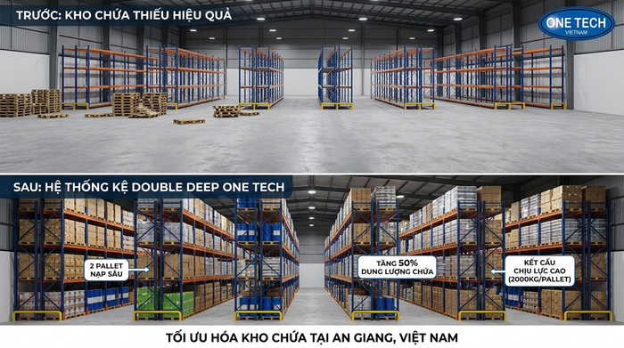 Minh họa mặt bằng kho trước và sau khi lắp Kệ Double Deep An Giang