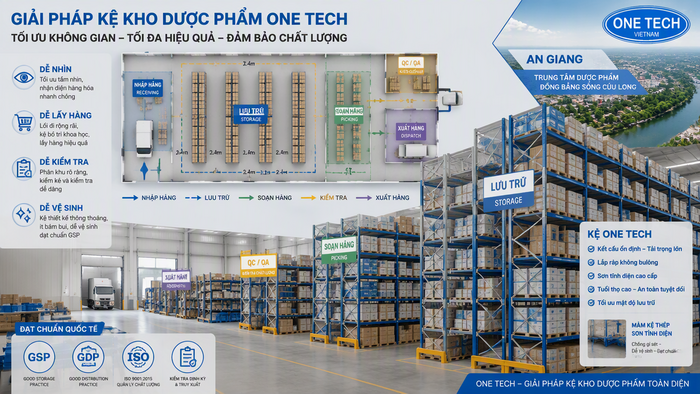 Bố trí kệ kho dược phẩm an toàn và khoa học Sơ đồ bố trí kệ kho dược phẩm An Giang theo lối đi và khu vực lưu trữ